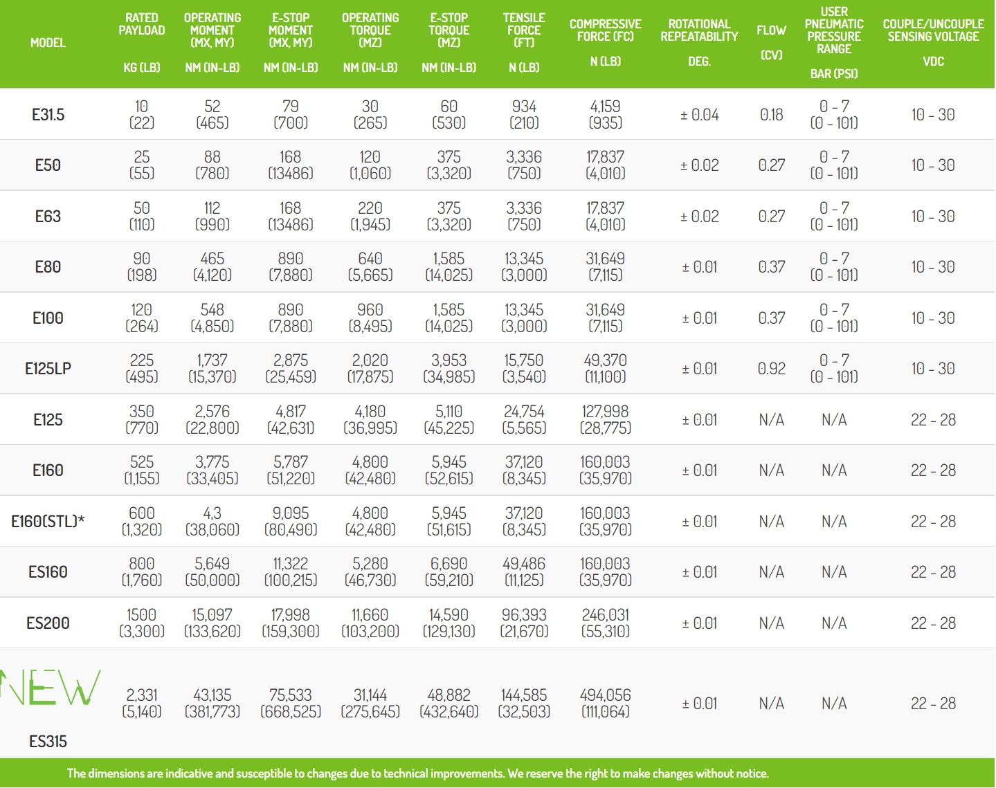 Robo Tools Chart Auto Tool Change – Industrial Robot System